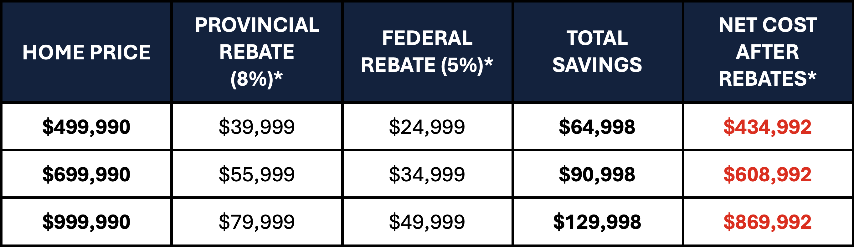 Pier House Towns at Lakeview Village 3